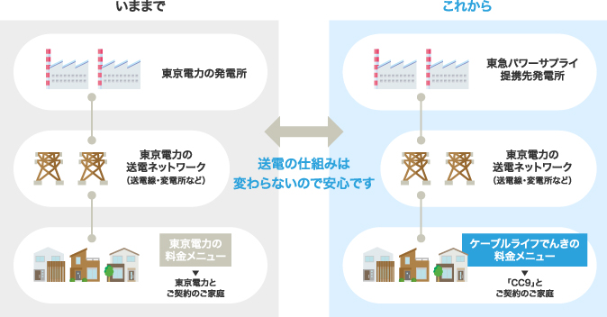 いままでとこれから