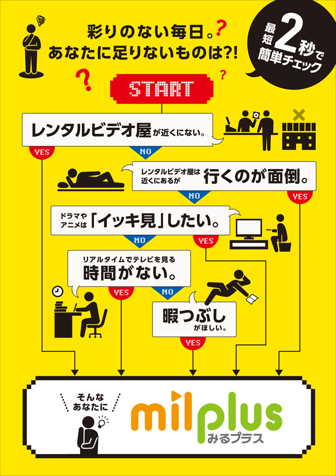 みるプラスパック