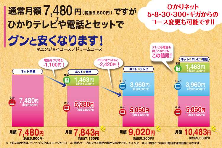 3ギガサービスグラフ