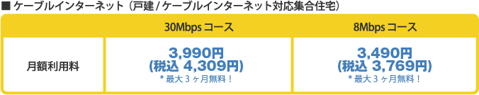 ケーブルインターネット（戸建・集合住宅）