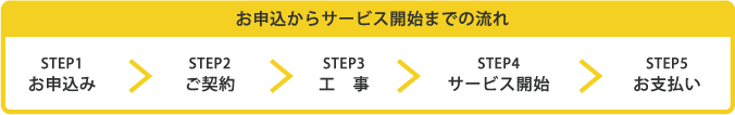 サービス開始までの流れ