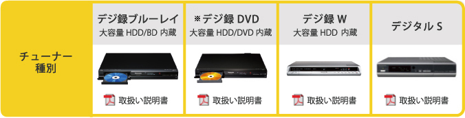 チューナー種別