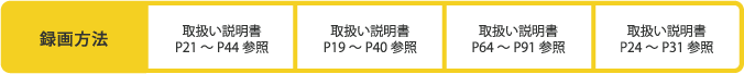 CATV録画方法