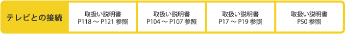CATVデジタルチューナとテレビの接続・CATV録画方法