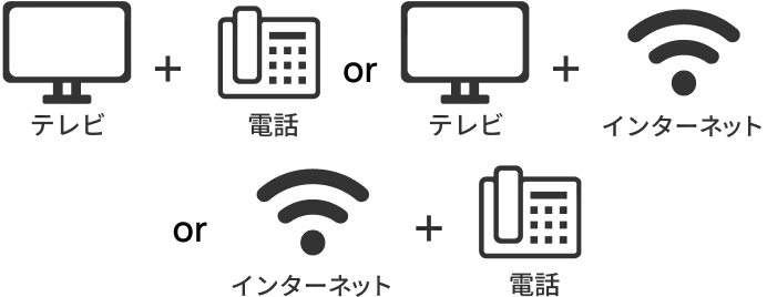 対象のご自宅のインターネットサービス★3★4のご加入