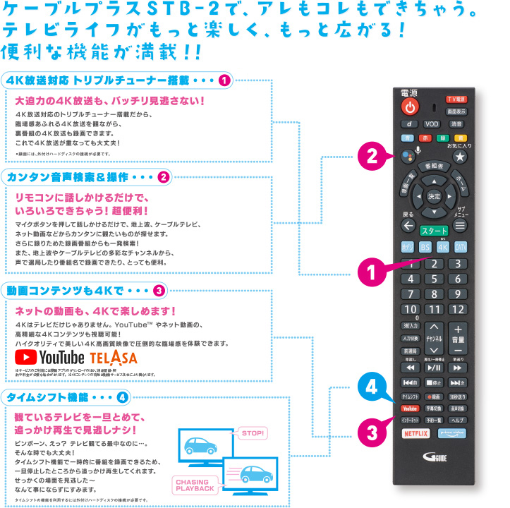 ケーブルプラスSTB-2ひとつで、アレも！コレも！テレビライフは、もっと自由に、もっとオモシロイ時代に！