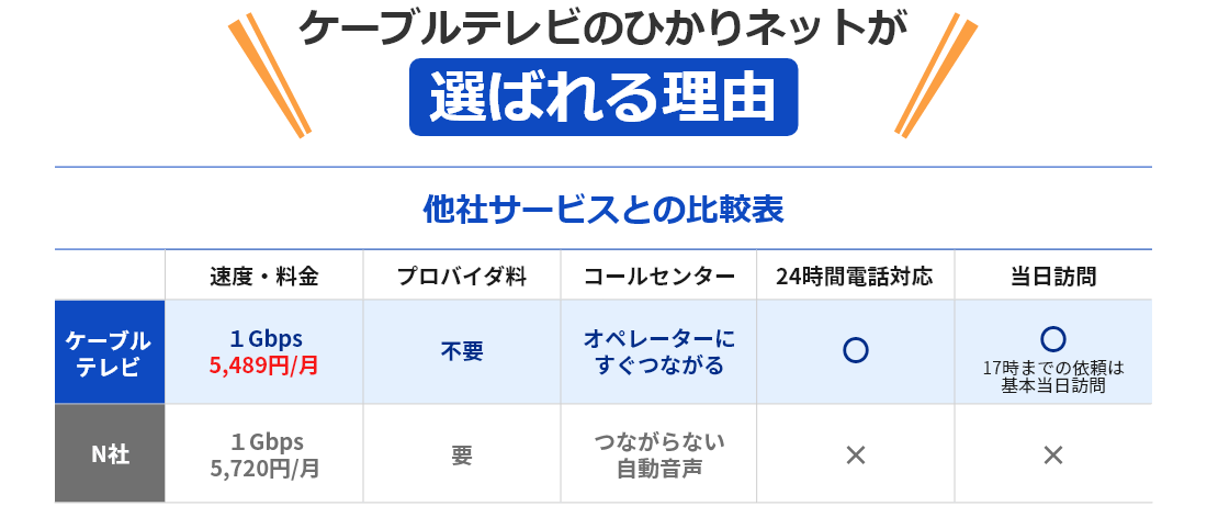 選ばれる理由