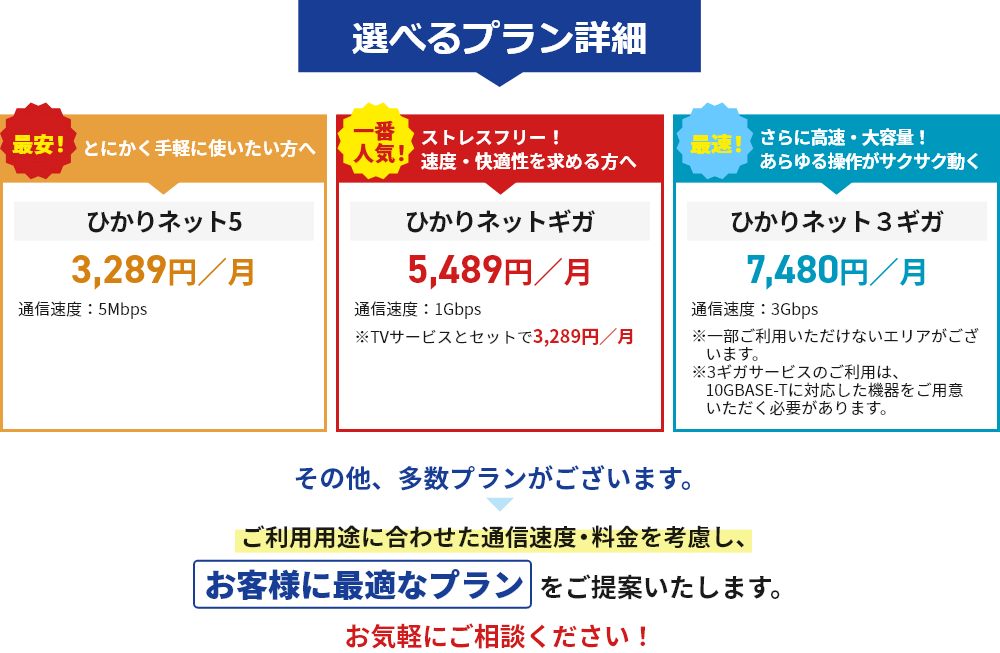 選べるプラン詳細
