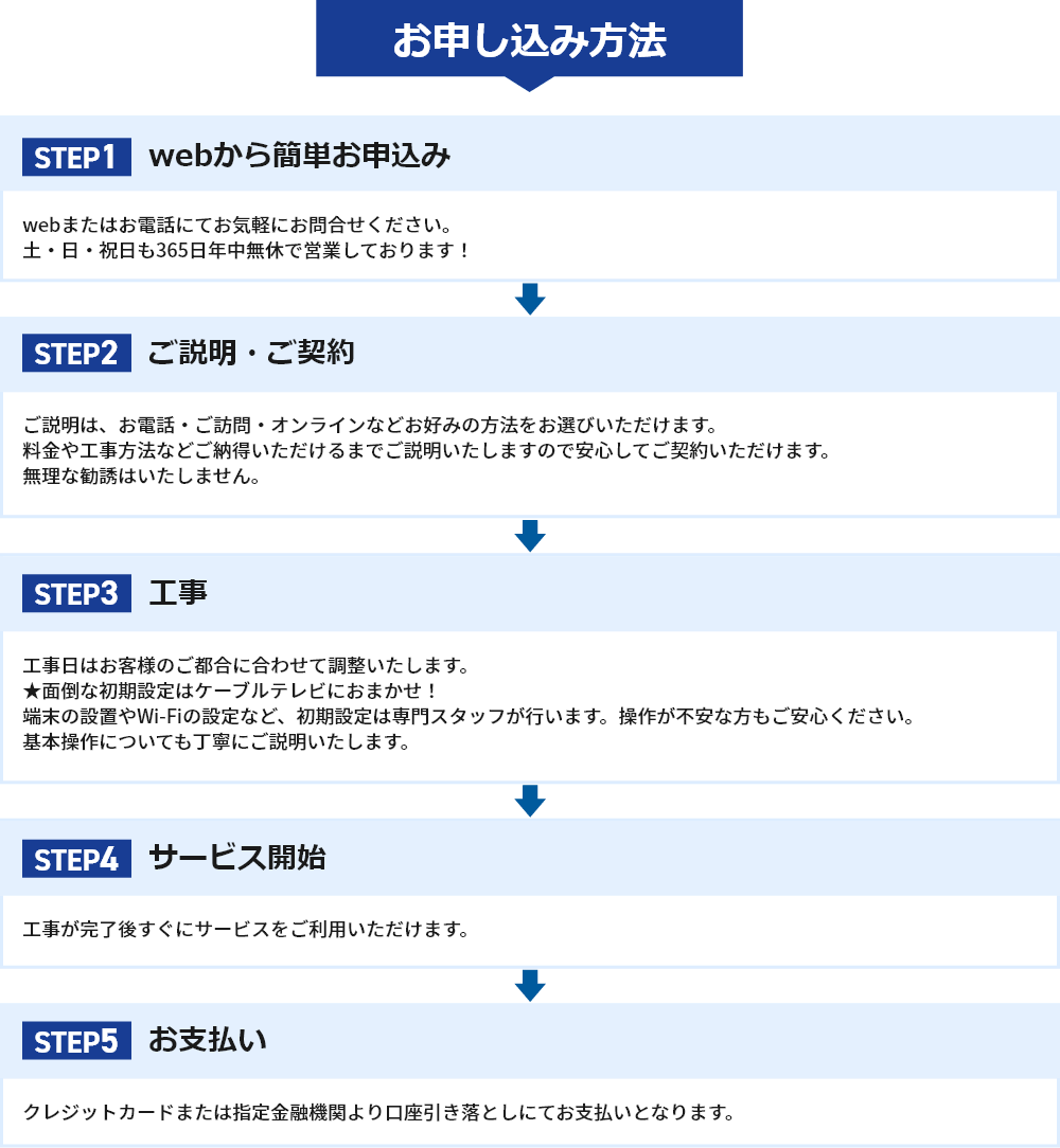 お申し込み方法