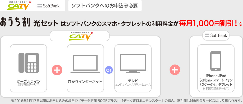 ケーブルテレビ、3つのサービスのうちいずれか2つ以上とソフトバンク指定のデータ定額サービスご加入で！