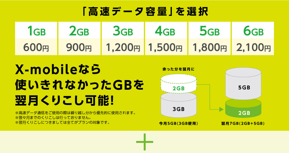「高速データ容量」を選択 X-mobileなら使い切れなかったGBを翌月くりこし可能！