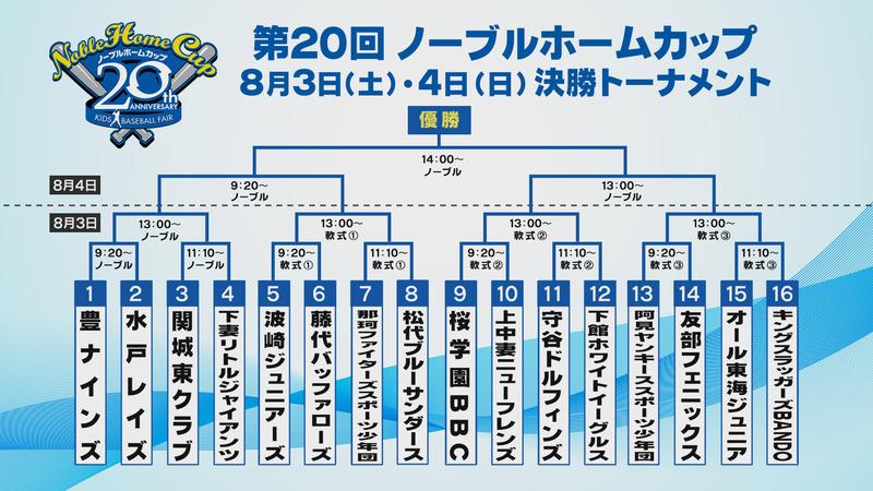 （こちらの画像は使用可能です）ノーブルホームカップトーナメント表 (2).jpg