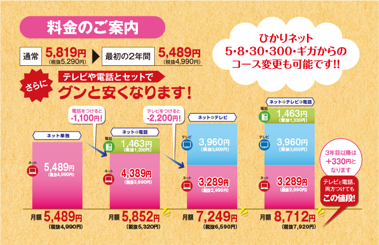 料金