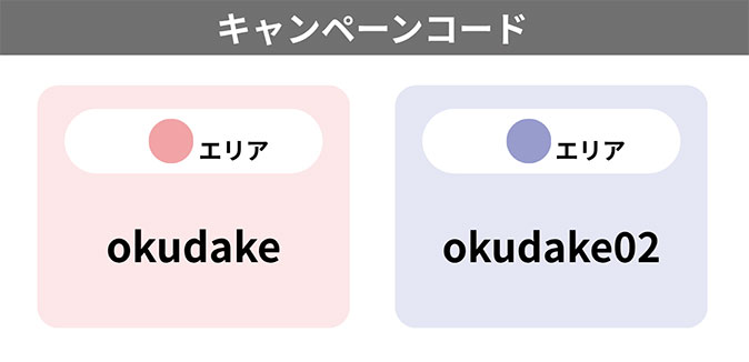 キャンペーンコード