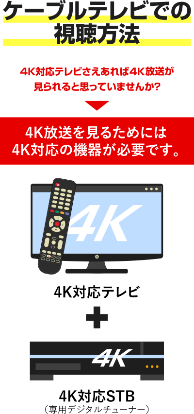 ケーブルテレビでの視聴方法