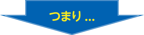 つまり...