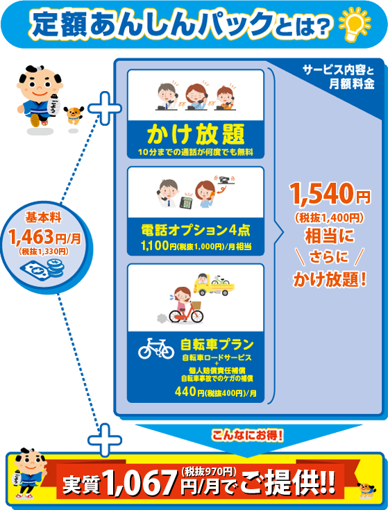 定額あんしんパックとは？