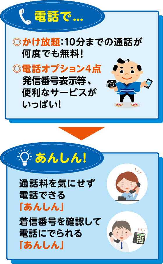 電話で安心