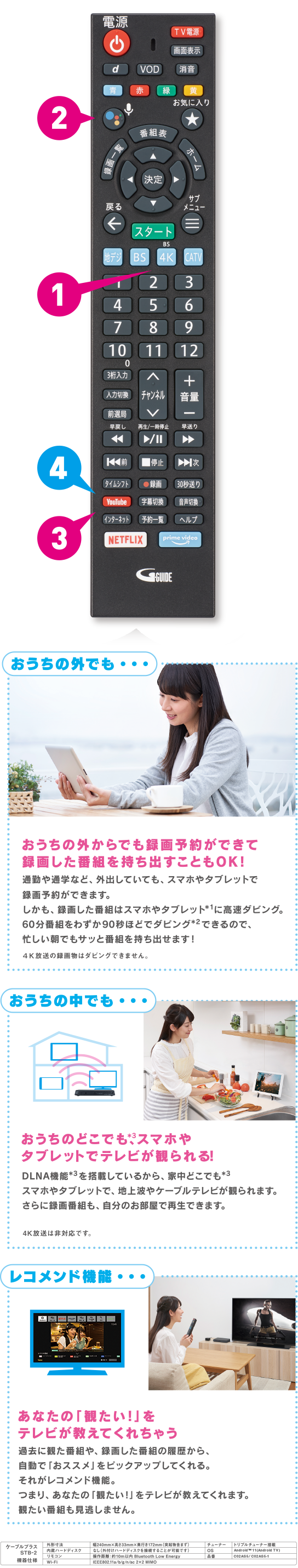 ケーブルプラスSTB-2リモコン