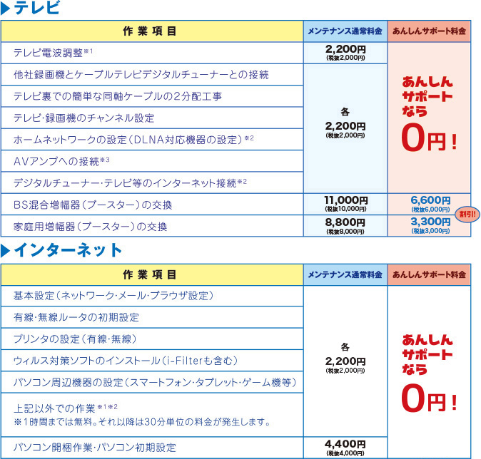 メンテナンス料金表