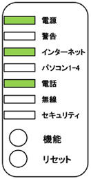 ケーブルライン用端末機器 Wmta ケーブルテレビ株式会社