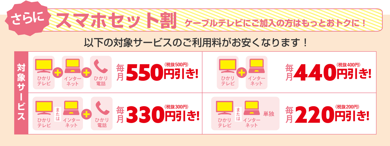 さらにスマホセット割　ケーブルテレビにご加入の方はもっとおトクに！